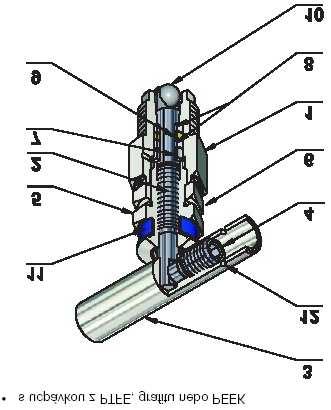 Ventilové jednotky Poz. Díl materiál 1 Těleso ventilové jednotky 1.4541 *) 2 Vřeteno 1.4541 *) 3 Klička 1.4541 *) 4 Šroub 1.