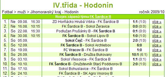strana - 6 www.sokol-bohuslavice.atlasweb.cz www.sokol-bohuslavice.atlasweb.cz strana - 11 OHLÉDNUTÍ ZA UPLYNULÝMI KOLY MUŽI DNEŠNÍ UTKÁNÍ Sestava: Grufík/8.Mastný Sláma 7.