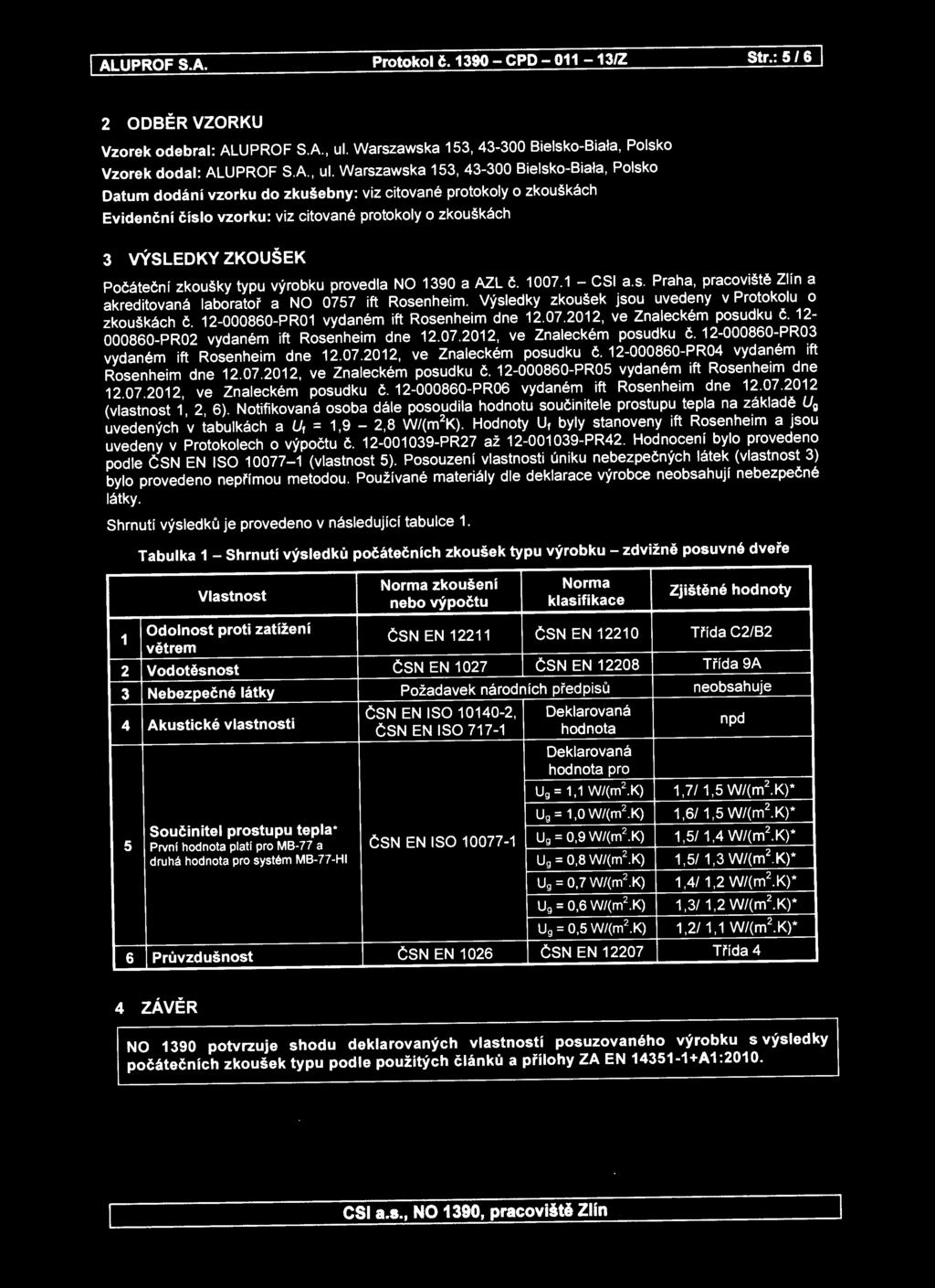 Výsledky zkoušek jsou uvedeny v Protokolu o zkouškách č. 12-000860-PR01 vydaném ift Rosenheim dne 12.07.2012, ve Znaleckém posudku č. 12-000860-PR02 vydaném ift Rosenheim dne 12.07.2012, ve Znaleckém posudku č. 12-000860-PR03 vydaném ift Rosenheim dne 12.