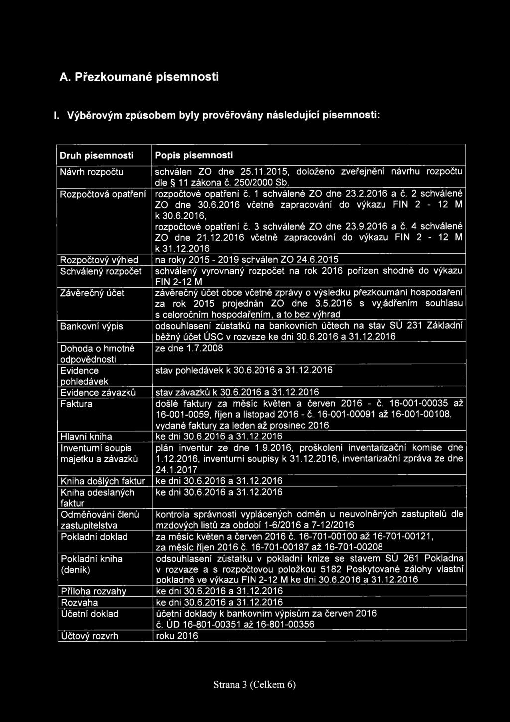 6.2016, rozpoctove opatfeni c. 3 schvalene ZO dne 23.9.2016 a c. 4 schvalene ZO dne 21.12.2016 vcetne zapracovani do vykazu FIN 2-12 M k31.12.2016 Rozpoctovy vyhled na roky 2015-2019 schvalen ZO