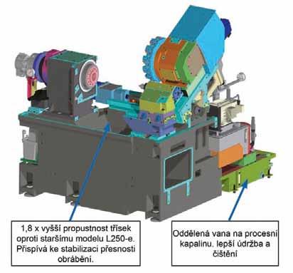 téma: automatizace a robotizace v průmyslu Obr. 3 Uspořádání strojů GENOS L250II-e a GENOS L400II-e L400II-e Model L400II-e je řešen obdobně jako L250II-e.