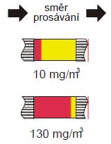 Detekce chlorovodíku Podstata stanovení: Změna barvy detekční vrstvy detekční trubice DT-009 ze žluté na červenou.