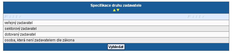 Způsob zahájení VŘ Pole nevyplňujte, bude odstraněno. Předpokládaná/skutečná hodnota celkem v Kč bez DPH Uveďte částku z uzavřené smlouvy včetně nezpůsobilých výdajů.