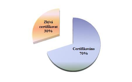 poskytnutí dotace. Vydaná Rozhodnutí o poskytnutí dotace k 31. 12. 2014 upravená o úspory pokrývají více než 91 % celkové alokace OP Rybářství. 3.3.1. Čerpání finančních prostředků a certifikace ČR obdržela od EK dvě předběžné platby: 1 897 467,25 dle čl.