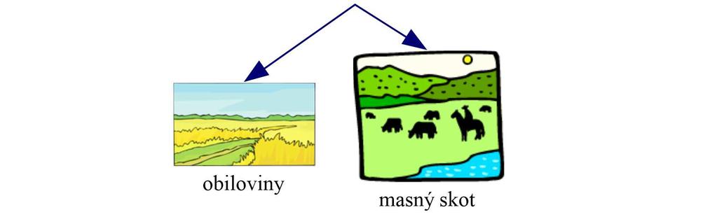 136-137) a Getis et al. (1998, s.