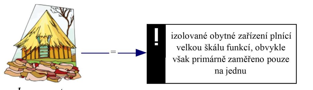 Textový obsah upraven podle Ivanička (1987, s.
