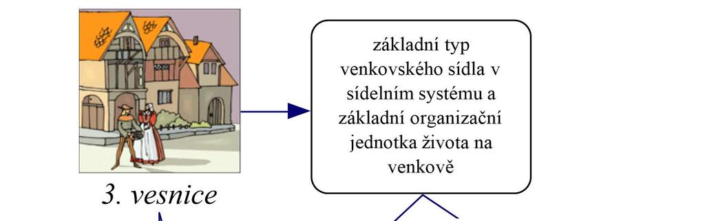 Textový obsah upraven podle Ivanička (1987, s.