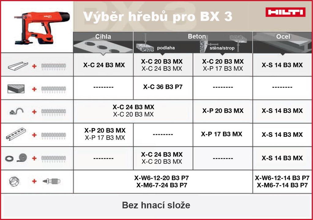 Doporučené upevňovací prvky Pro další podrobnosti a informace se obraťte na svého nejbližšího zástupce společnosti Hilti.