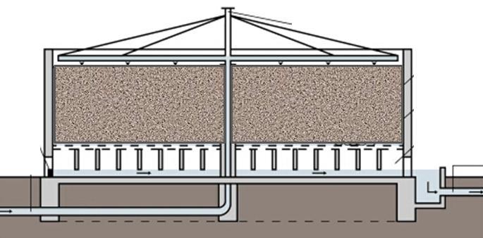 Pivokonský, PřF UK, 2016/17 Skrápěné biologické kolony (biofiltry) otáčivé