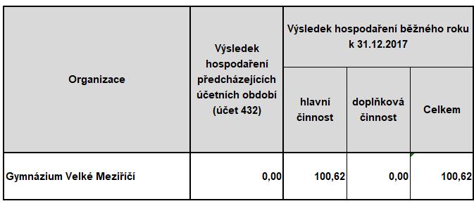 Základní přehled o našem