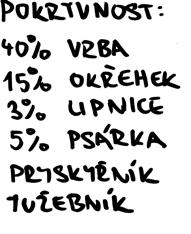 Klíč ke květeně České republiky. Praha: Academia, 2002. ISBN 80-200-0836-5. MICHALCOVÁ, D. Co je to fytocenologický snímek. Živa: Časopis pro popularizaci biologie [online]. 2010 [cit. 2018-05-31].