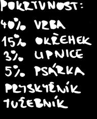 3 Mapa všech nalezených kráterů na Olšině MIKÁTOVÁ, B.a kol. Ochrana obojživelníků: Příručka pro ochránce přírody. Praha: PROprint, 1991. NEHASIL, L. a kol.