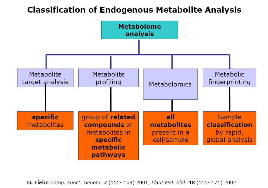 METABOLOMICS &