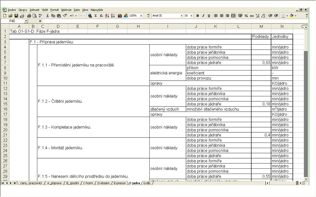Příklad tabulky: Tab.O1-S1-D: Fáze F- jádra. Obdobným způsobem jsou konstruovány tabulky pro Pracovní fázi C - Výrobu horní poloformy (příklad viz Příloha 2, Tab. O1-S1-D: Fáze C-horní).