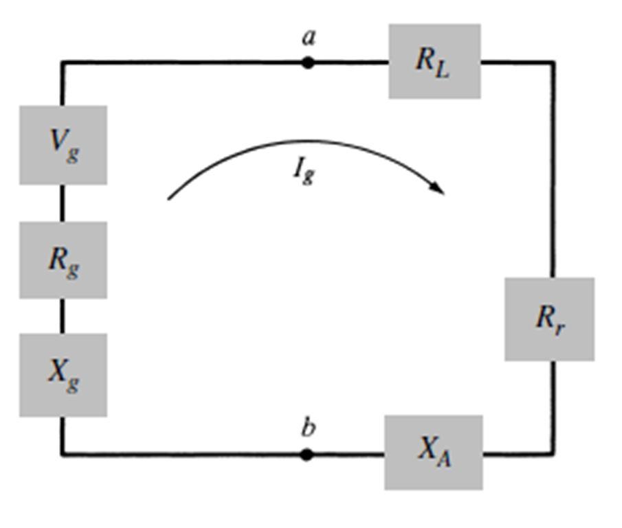 1.3 Vstupní impedance Vstupní impedance je impedance antény na jejích napájecích svorkách, je to tedy poměr napětí a proudu na těchto svorkách. Podle obr. 1.