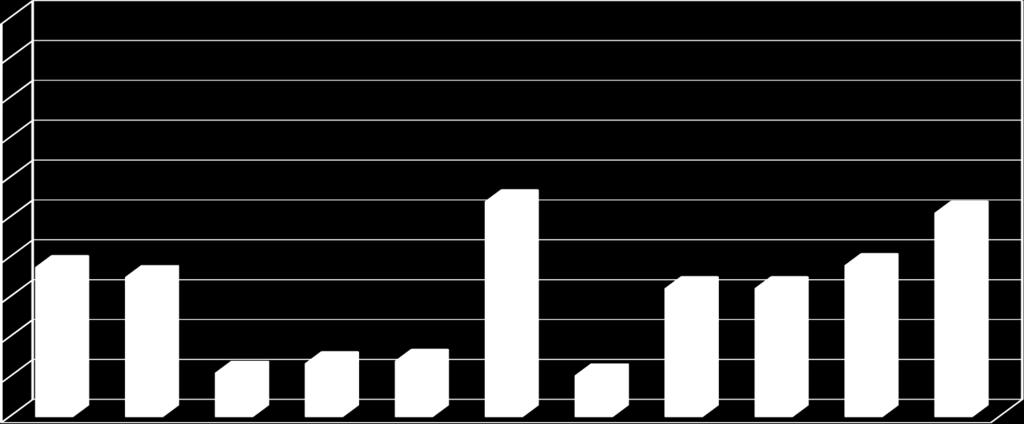 Rzsah ppáné plchy: průměrný rzsah ppáných plch u pacientů s vysknapěťvým ektrtraumatem byl 3,4% TBSA (SD = 22,42) průměrný rzsah ppáných plch gr.