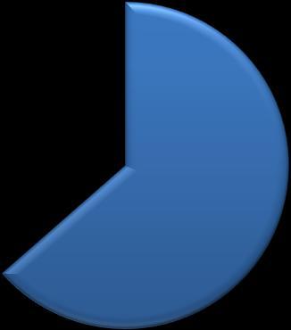 Platový tarif Pegagogičtí % Ostatní % v zaměstnanci zaměstnanci Kč Platový tarif 8 313 930 63,53 1 476 461 72,79 9 790 391 Náhrady platu 2 534 991 19,37 194 806 9,60 2 729 797 Příplatky za vedení 195