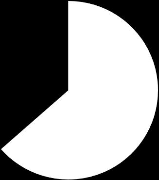 příplatky 487 483 3,73 98 891 4,88 586 374 Odměny 902 675 6,90 196 079 9,67 1 098 754 Ostatní zdroje *) 20 200 0,15 33 700 1,66 53 900 Platy celkem 13 086 172 100,0 2 028 336 100,0 15 114 508 Platy
