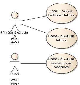 hodnocení lektorů.