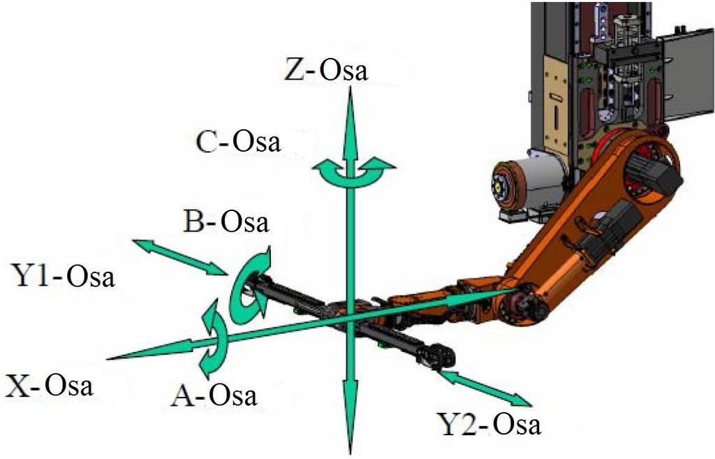 UTB ve Zlíně, Fakulta technologická 46 Obr. 42 Pohybové osy mezioperační mechanizace linky PXL [17] 6.9 Mezioperační mechanizace linky GRS Pro linku GRS je používá mechanizace na dvou podporách (obr.