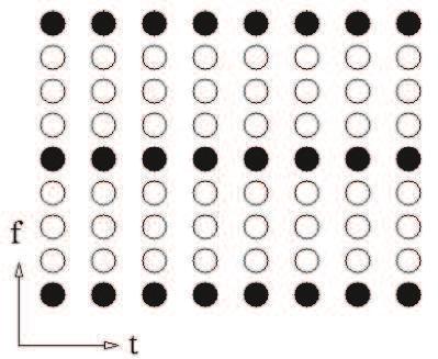 , (2.1c) ale trpí vysokou chybou MSE (Mean Square Error), což je rozdíl mezi odhadem kanálu a jeho reálnými parametry.