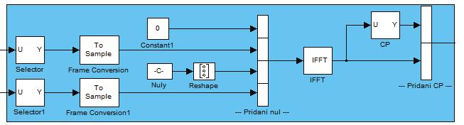Obr. 5.3: Krok 1 - přidání nul a CP Výsledný vektor 80 vzorků je vložen do rámce a poslán do bloku vysílače USRP2, který má nastavenu velikost interpolace 5.