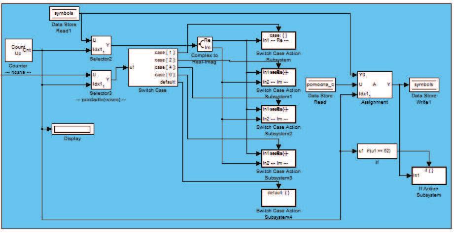 Obr. 5.18: Zaoukrouhlování symbolů Proces zaoukrohlování v jednotlivých subsystémech se dá popsat tak, že konstelační diagram dané modulace je rozdělen mřížkou (viz obr. 4.10 a 5.