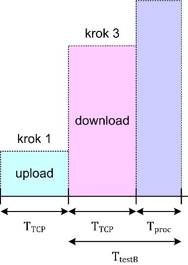 pevných sítí elektronických komunikací. Jako nejběžnější případ si lze představit provádění měření na straně koncového účastníka přímo na předávacím rozhraní služby.