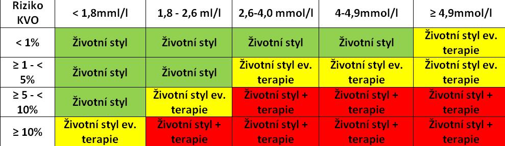 ezetimib (IMRPOVE-IT)