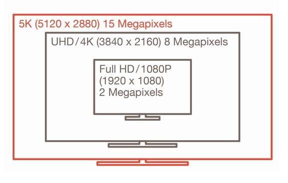 Display Port nejnovější verzí se stal DisplayPort 1.