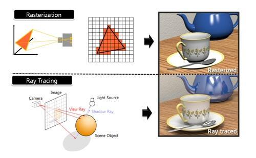 Ray tracing vs