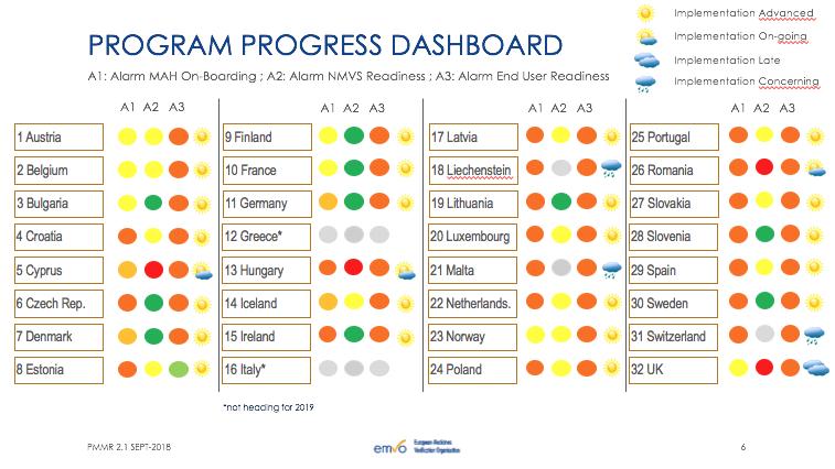 projektu FMD v ČR ve