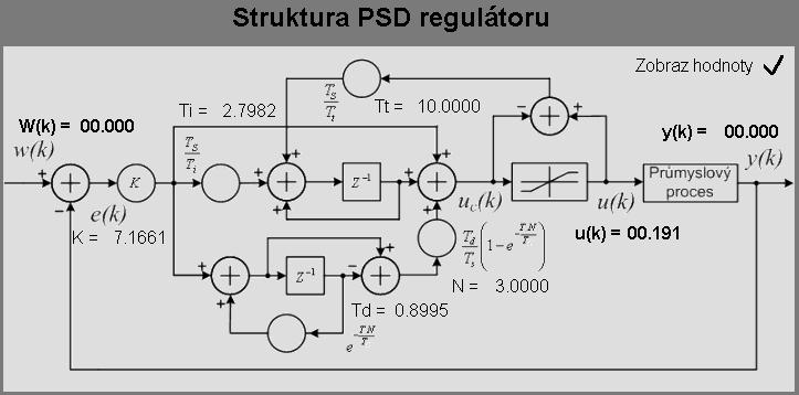 VIZUALIZACE Vizualizace je jedním z nejdůležitějších prostředů v průmyslové automatizaci, stává se pohodlným nástrojem pro přehledné předání informací z řízeného procesu, přičemž druh řízeného