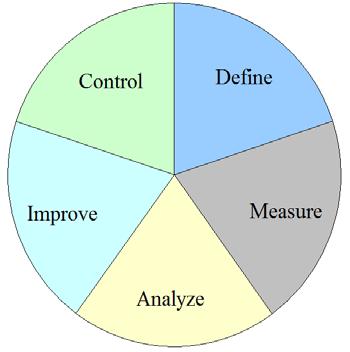 Sigma směrodatná odchylka charakteristik procesu, převážně používaná v SPC (Statistical Process Control).