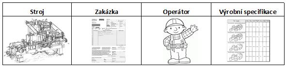 3.2 Konceptuální úroveň Entita a její identifikace Entita je rozlišitelný a identifikovatelný objekt reality. Entita je objekt reálného světa, o kterém má smysl uchovávat informace.