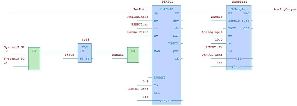 Proměnná Typ Význam ie UDINT číslo chyby 0 bez chyby 1 chyba v zadání modelu FOPDT 2 chyba v zadání modelu SOPDT 3 chyba v zadání přechodové charakteristiky 4 vnitřní buffer v bloku fbpsmpc není dost