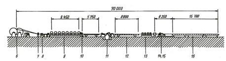 Vlastní profilovací linka začíná bubny 6, vchází do vstupních válců 7, prochází letmými nůžkami 8, do profilovacího stroje s osmi stojany 9, k pile 10, následuje svařovací stroj pro duté průřezy 11,