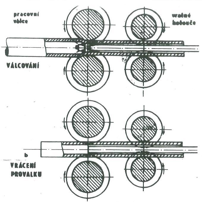 Metody výroby trubek Při válcování na automatiku se trubka válcuje v jednom kalibru válců na dva, popř. i na tři průchody.