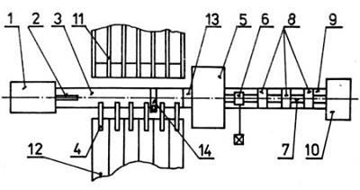 Metody výroby trubek Obr. 14. 32 Schéma automatiku Hladící stroje č.1, č.2 Hladící stroje se svou konstrukcí úplně podobají děrovacímu stroji.