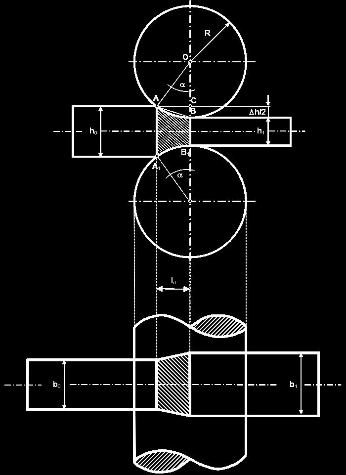 Ve druhém stádiu se parametry pásma deformace nemění, hovoříme o ustáleném procesu válcování.