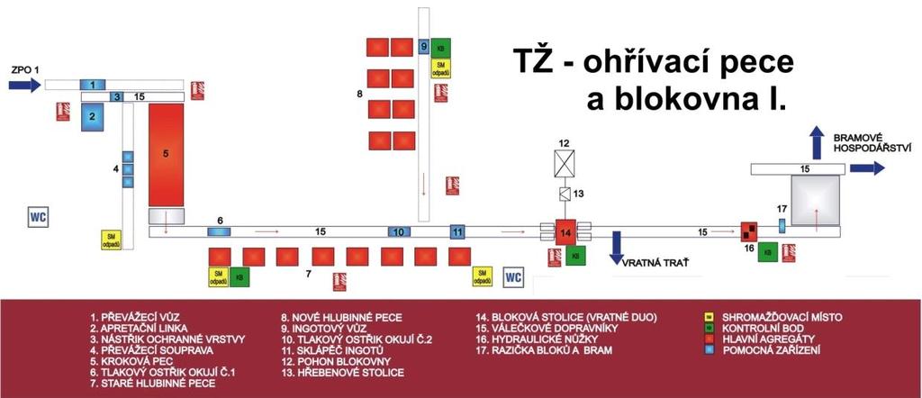 Výroba předvalků a návaznost válcování na plynulé odlévání 4.