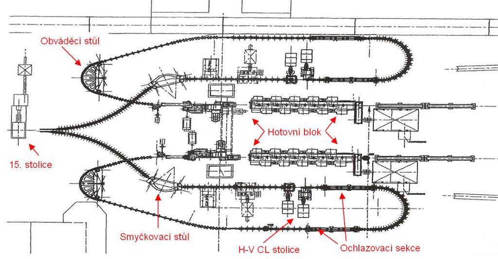 Válcování drátu Obr. 7.37 Smyčka před hotovním blokem Pokládací zařízení Před ukládací hlavou je postavený unášeč ze slinutých karbidů s průměrem kotoučů 186 mm.