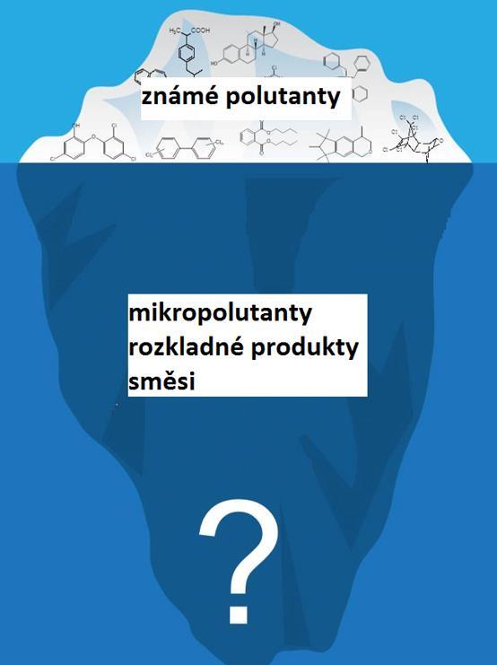 Endokrinní disruptory (ED) možný problém Staré regulované Degradační a