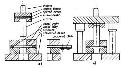 Obr.10 Schéma střižného nástroje [1] a) bez vodícího stojánku b) s vodícím stojánkem Základem nástroje s vedením jsou základová deska, vodící plech, střižnice, vodící lišty a vodící desky.