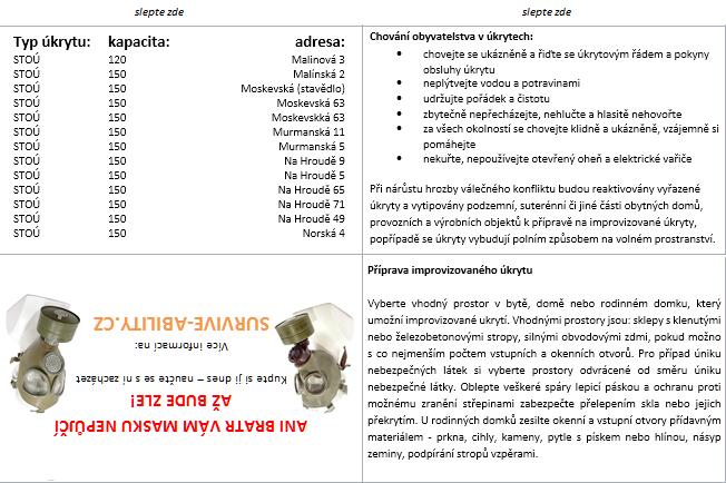 Vystřihněte všechny tři části seznamu, slepte je k sobě dle značených chlopní,