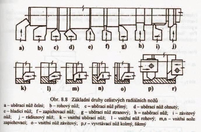 Ústav výrobních stroj, systém a robotiky Str. 17 Teplo v míst odebírání tísky (v obrábném míst) vzniká transformací z mechanické práce.