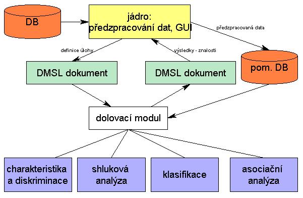 Obrázek 5.