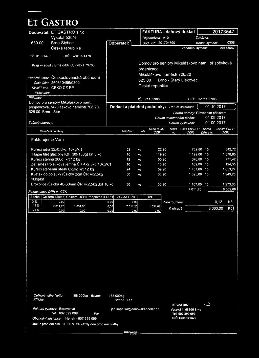 směs Polévková jemná ČR 4x2,5kg 10 kg 16,90 169,00 15 194,35 Kuřecí stehenní steak 6x2kg,krt 12 kg 24 kg 59,90 1 437,60 15 1 653,24 Květák do polévky růžičky 2cm ČR 4x2,5kg 50 kg 33,90 1