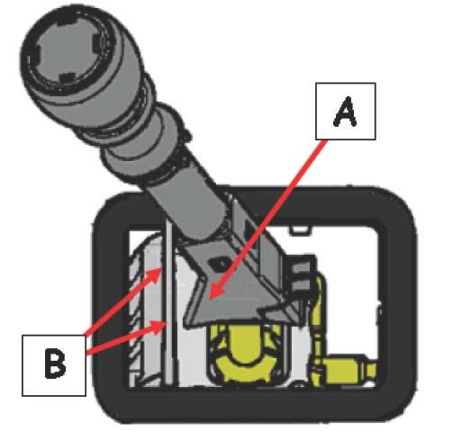 Eaton 8309) se provádí tak, že výchozí pozicí je řada 1./2.