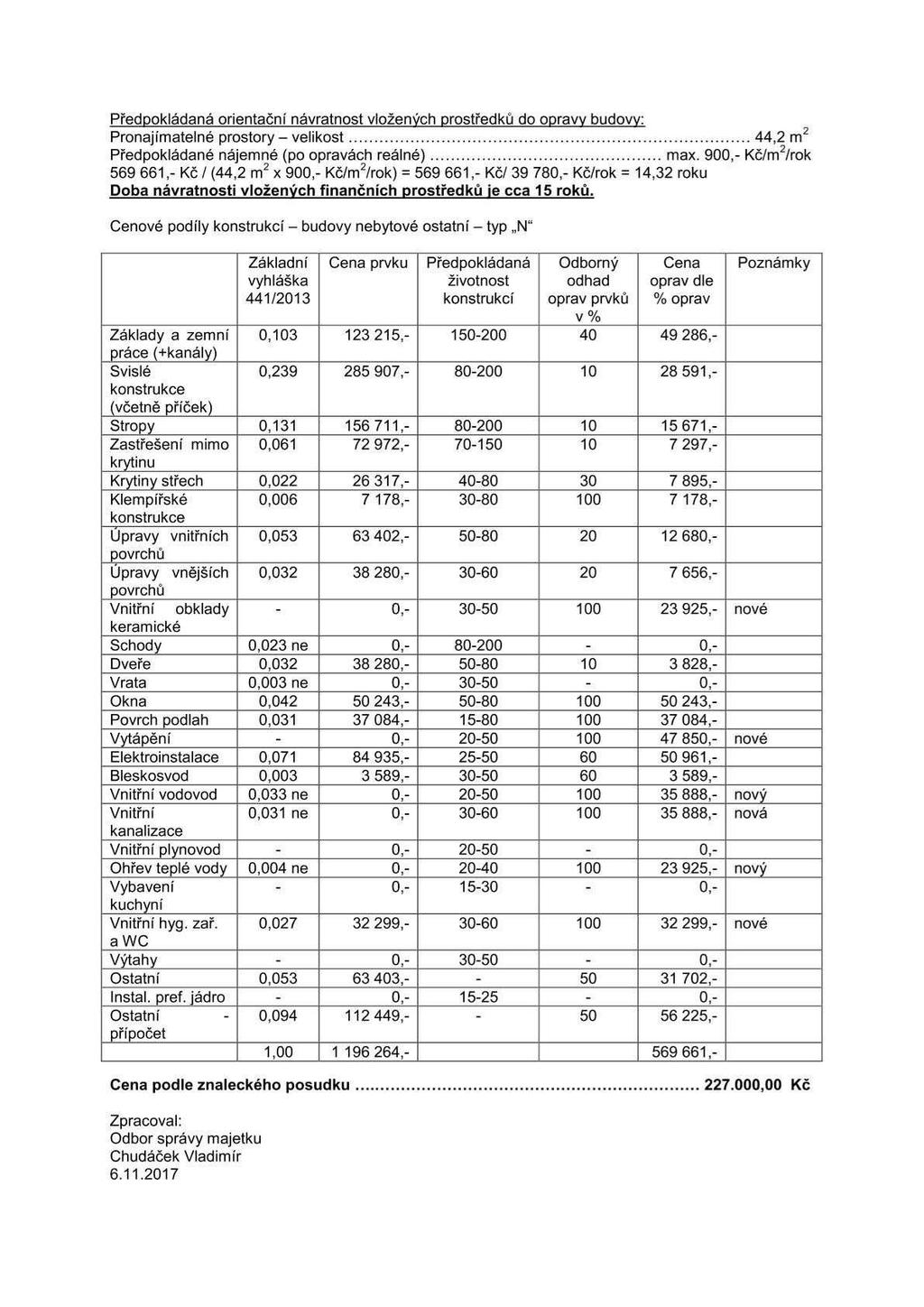 Předpokládaná orientační návratnost vložených prostředků do opravy budovy: Pronajímateíné prostory velikost 44,2 m2 Předpokládané nájemné (po opravách reálné) max.